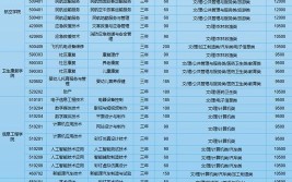 2024自贡职业技术学院选科要求对照表