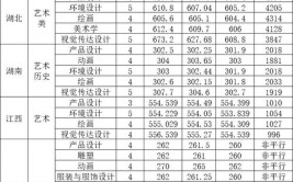 2024西南民族大学选科要求对照表