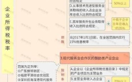 企业所得税起征点是什么