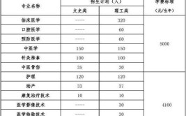 浙江口腔医学专升本考试科目