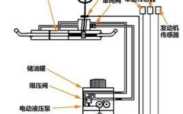 转向助力系统检修方法(助力转向储油罐系统方法)