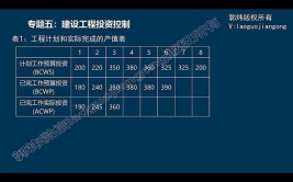 2024建设工程监理专业选科要求