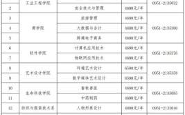 2024宁夏职业技术学院高职自主招生学费多少钱一年