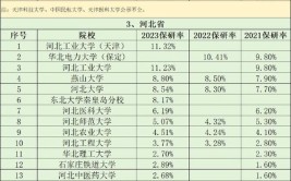 保研最多报几个学校