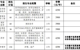 皖南医学院2020年全日制普通本科招生章程