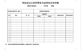 2024年西南政法大学在职研究生学费收费标准及报考要求已公布