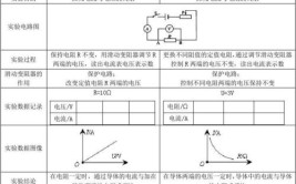 电流与电压和电阻的关系