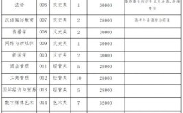 浙江退役大学生士兵专升本可以报考几所学校