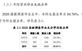 黄淮学院就业率及就业前景怎么样