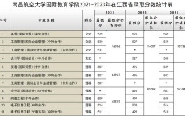 南昌航空大学2023年在内蒙古各专业招生人数