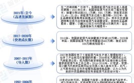 新能源车领航未来,第一辆新能源车的诞生及其深远影响