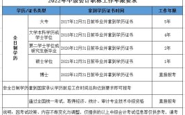 2023中级会计证怎么考取需要什么条件