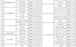 河套学院学费多少钱一年