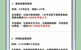 海口全包装修多少钱？海口半包装修多少钱？(海口全包装修多少钱价格)