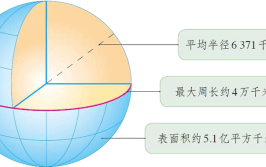 地球的平均半径是多少