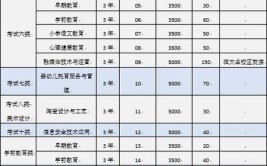 邯郸康源中等专业学校2024年学费、收费多少