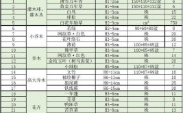 珍藏级别558种园林植物配置查询表你值得拥有