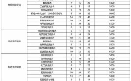 2024吉林职业技术学院学费多少钱一年