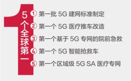 21个真实案例看5G改变的16大行业！从看病到挖矿影响每个人 | 智东西内参(网络数据园区智慧行业)