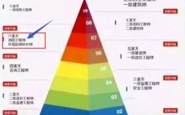 建筑行业考试难度九重天一建难度排在第几什么学历才可以考