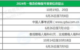 西藏2023年一级造价师报名时间