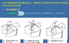 钻头使用过程中常见问题及解决方案(钻头切削解决方案加工改换)