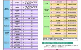 多少分能被德宏职业学院录取