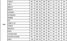 广西桂林医学院是一本还是二本