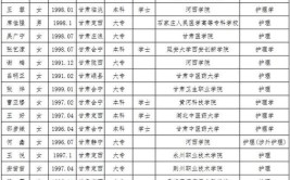 定西融阅公务员、老师、医护人员享2000元优惠(定西长安医护人员公务员老师)