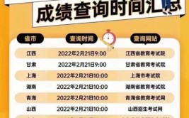 河北中医学院2022考研成绩查询时间：预计2月中下旬