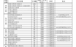 吉林交通职业技术学院高职单招专业有哪些？