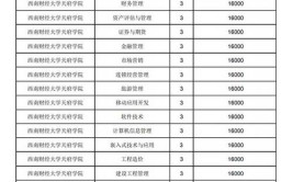 西南财经大学天府学院学费多少钱一年