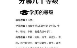 原始学历什么意思