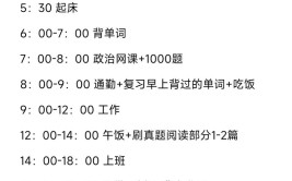 广东财经大学在职研究生常见问题有三个，你知道哪些是顺利通过考试上岸的关键吗