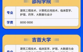 长沙初中毕业能报考成人大专吗