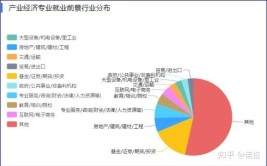 能源经济专业怎么样_主要学什么_就业前景好吗