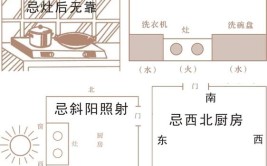 让新房装修好运“丰收”(厨房风水知识大全卧室)