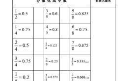 3.4化成分数是多少