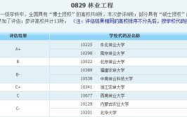 10225是哪个学校代码