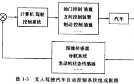 飞荣达：公司产品可以应用于汽车的电池结构件、电路的控制部件、无人驾驶系统等(公司屏蔽投资者电磁客户)