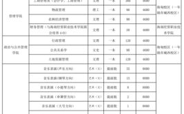 海南大学中外合作办学学费多少钱一年