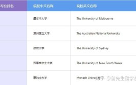 墨尔本大学本科有法律专业吗