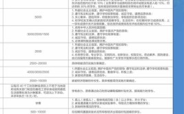 2024兰州大学选科要求对照表