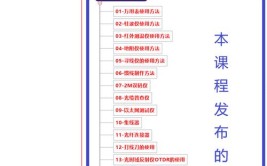 现代通信技术专业主要学什么