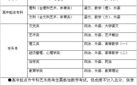 浙江成人大学有什么要求