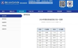 2024年襄阳职业技术学院开设了哪些专业