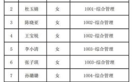 便民信息：泰安市岱岳区企业招聘信息汇总（一）(公司员工油脂工业园工作)