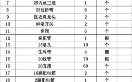 家装水电装修需要哪些材料 家装水电材料清单总结(水电材料家装插座清单)