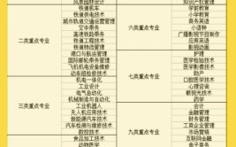 邯郸职业技术学院2021年高职单招简章