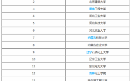 开设给排水工程技术专业大学有哪些